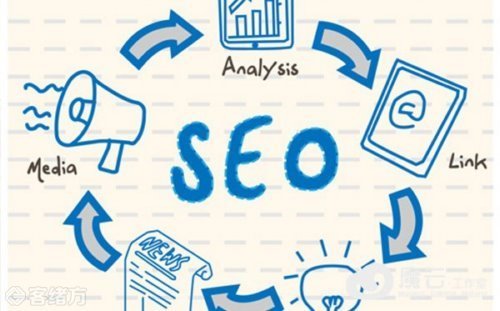 seo�Զ��Ż�����