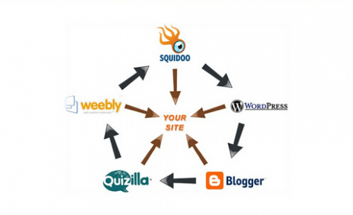 ������˹SEO��վ�Ż�