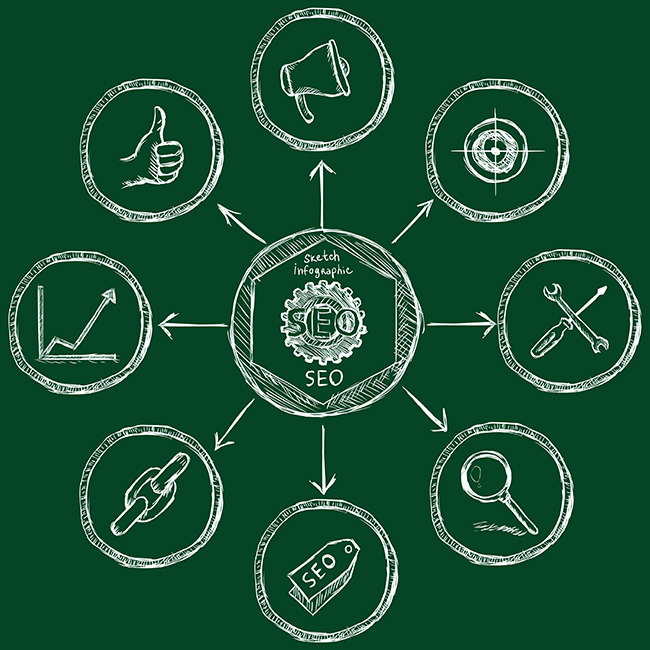 seoת����ʲô��