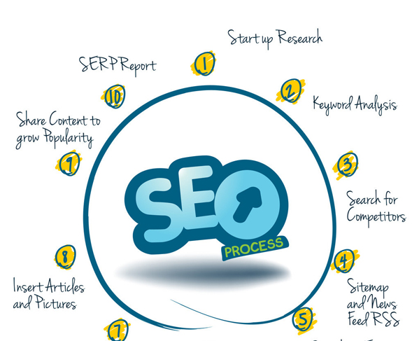 ������վ�ƹ�