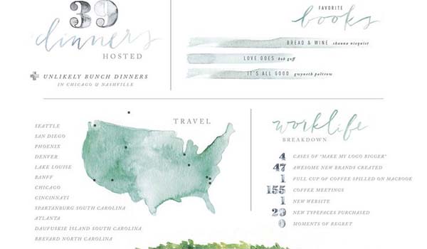 travel Watercolor Website Designs