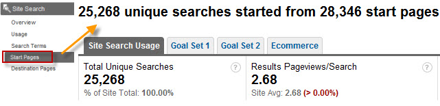 site search SEOɹվܹ