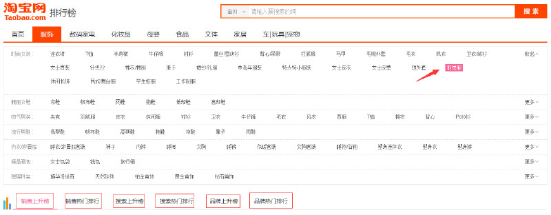 标题优化