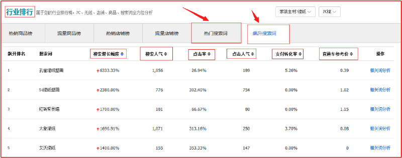 标题优化